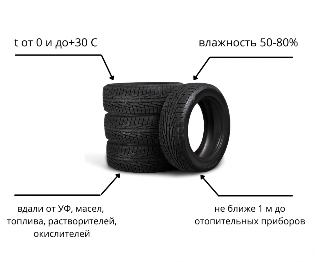 Условия хранения шин.png