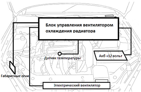 структурная схема установки блока.png