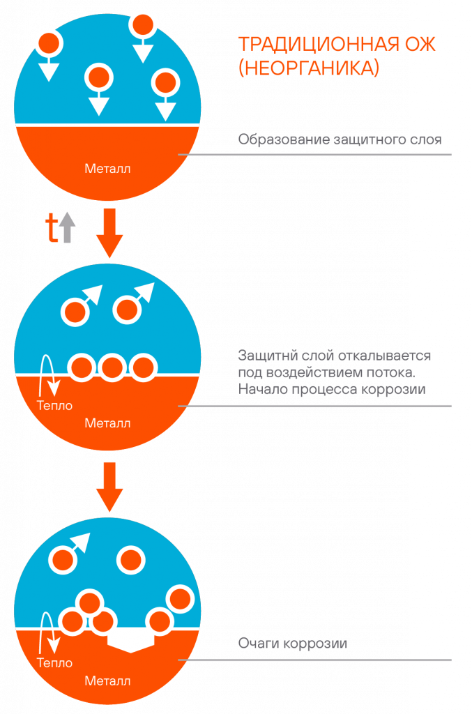 Презентация_CR_ОЖ_2020-42.png Презентация_CR_ОЖ_2020-42.png