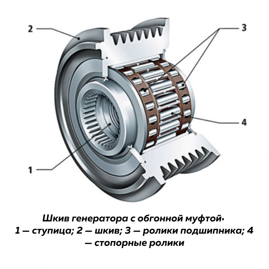 обгонная муфта 2.png