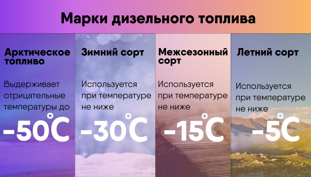 Факторы, усиливающие накрутку