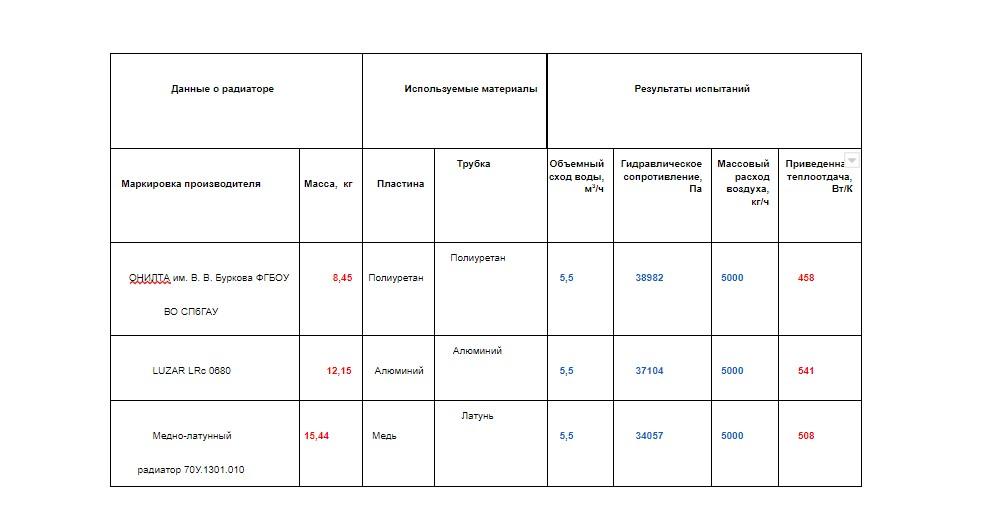 таблица испытаний радиаторов.jpg
