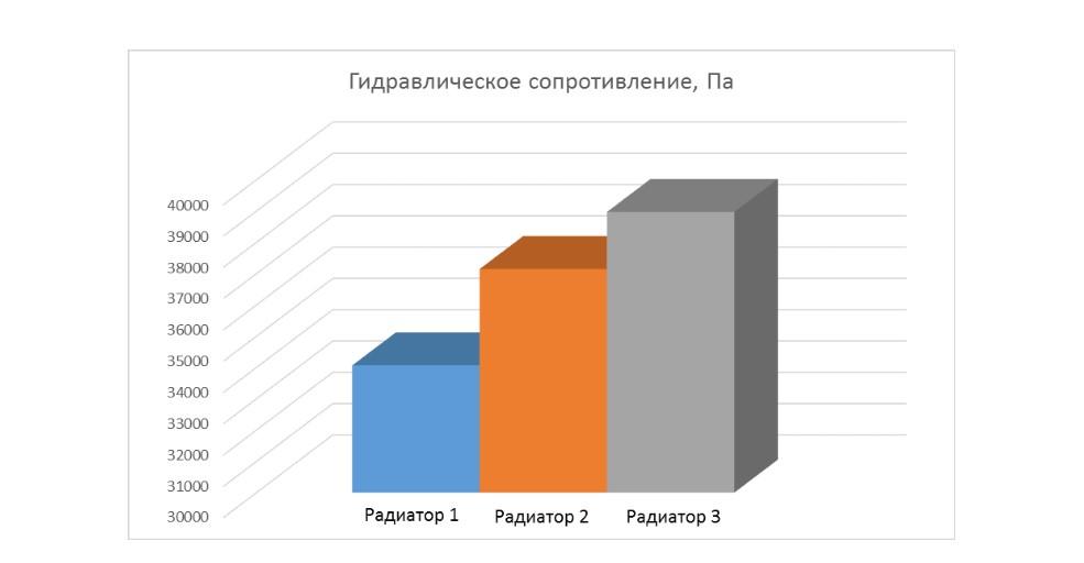 гидравлическое сопротивление.jpg