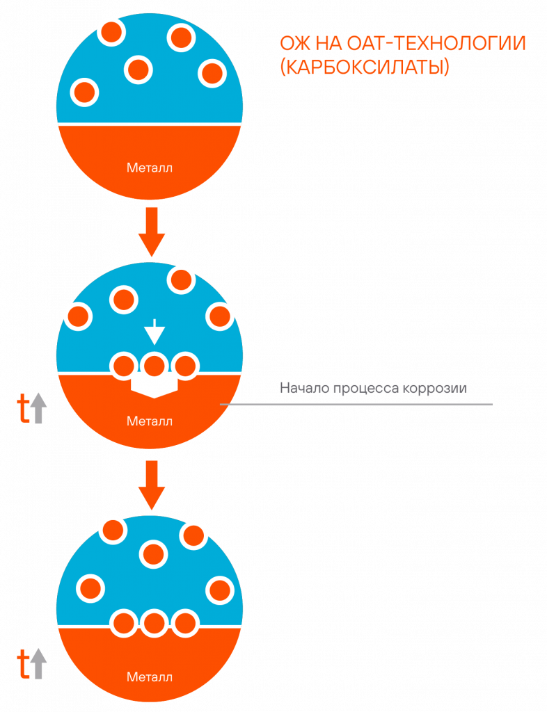 Презентация_CR_ОЖ_2020-44.png Презентация_CR_ОЖ_2020-44.png