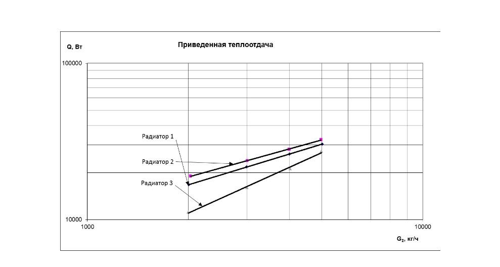 приведенная теплоотдача.jpg