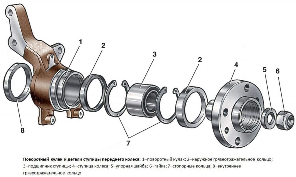 Схема ступицы газель