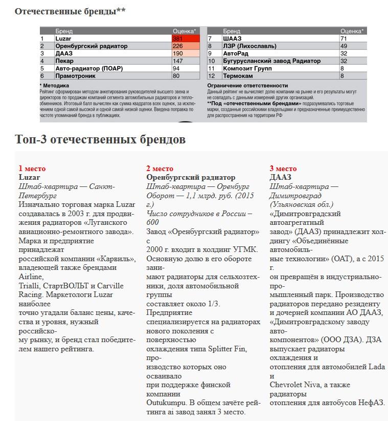 Первый